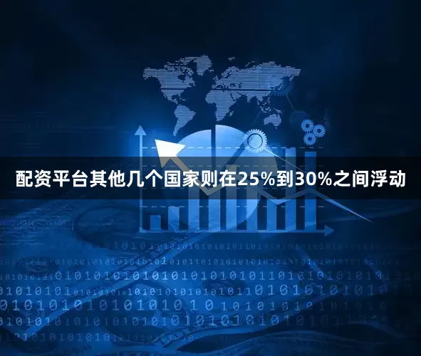 配资平台其他几个国家则在25%到30%之间浮动